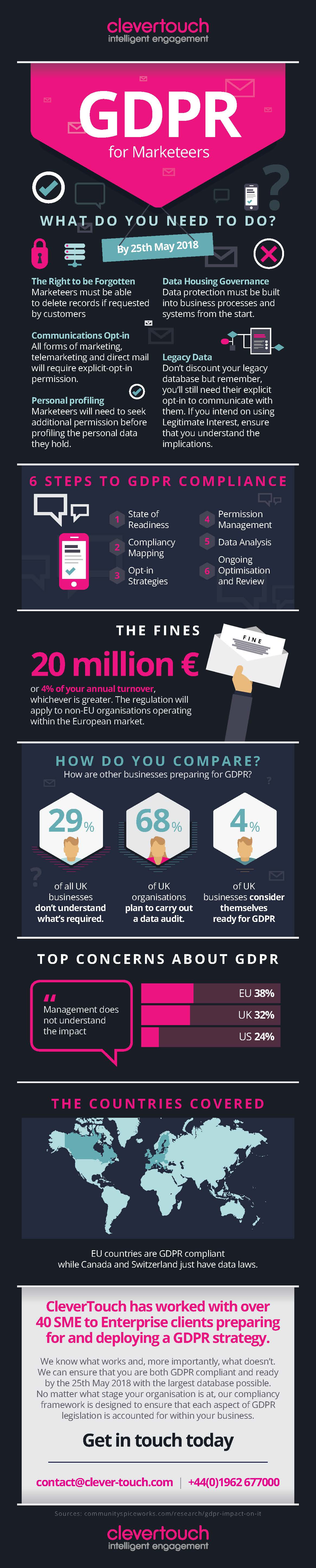 GDPR - What Marketers Need To Do [Infographic]